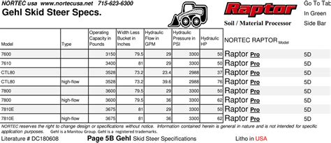 tractor data skid steer|skid steer weight chart.